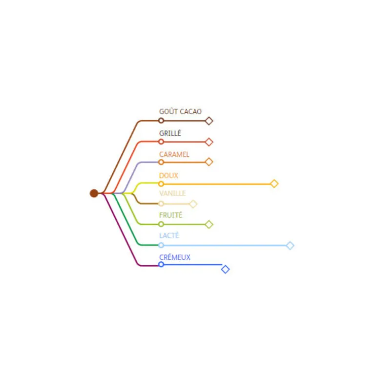 Chocolat De Couverture Au Lait Lactee 35 % 5 Kg