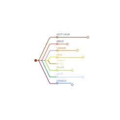 Chocolat De Couverture Lactee Superieure 38 % 5 Kg