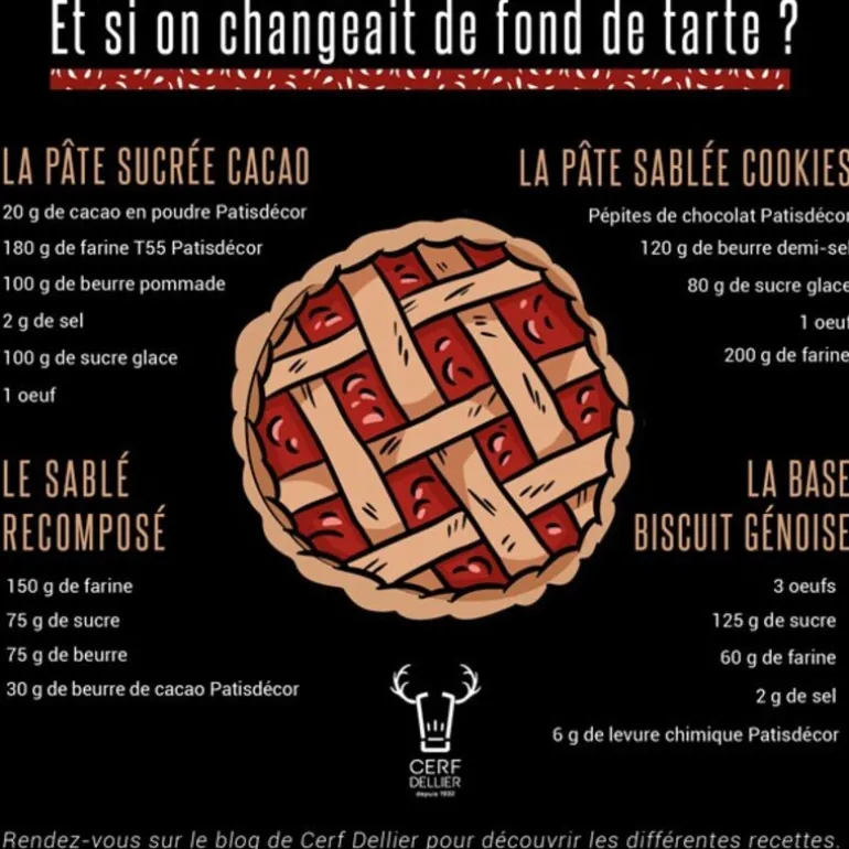 Moule A Tarte Carre Antiadhesif Perfore Avec Fond Amovible