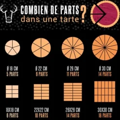 Moule A Tarte Carre Antiadhesif Perfore Avec Fond Amovible