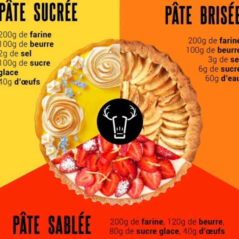 Moule A Tarte Carre Antiadhesif Perfore Avec Fond Amovible