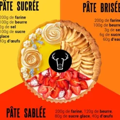 Moule A Tarte Carre Cannele Fond Amovible